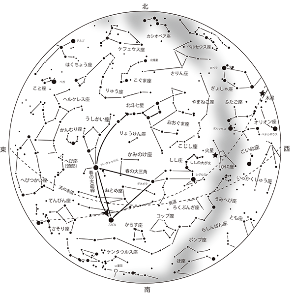 今月の星空