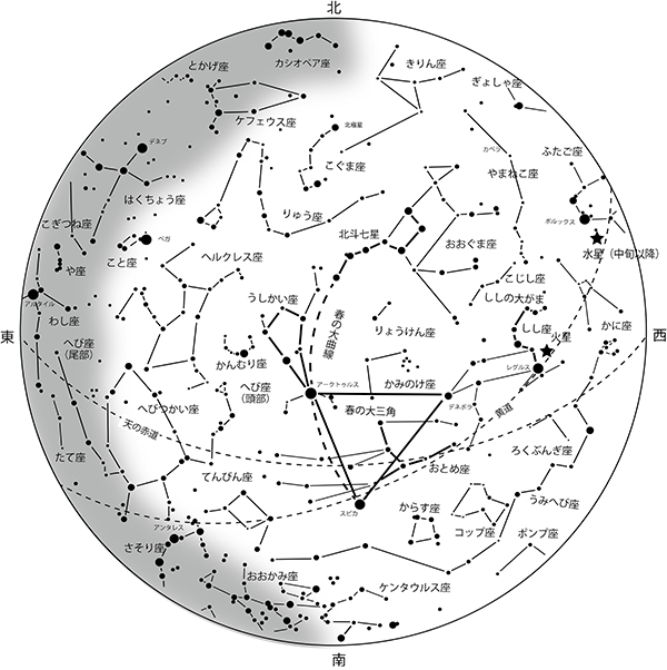 6月の星空