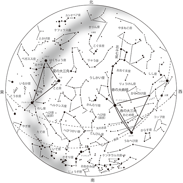 今月の星空