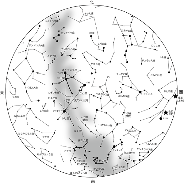 8月の星空