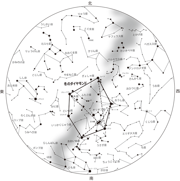 2月の星空