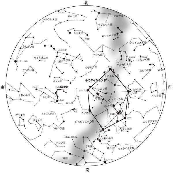 3月の星空