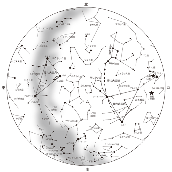 7月の星空