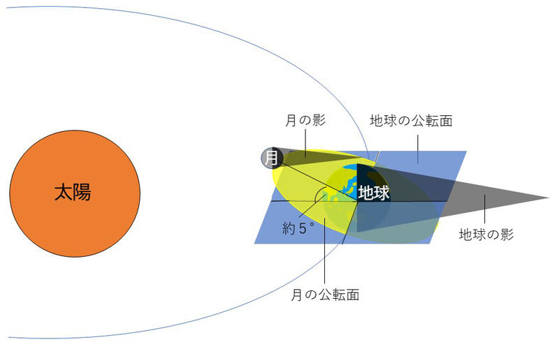 おうちでコスモ